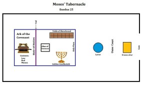 moses-tabernacle1